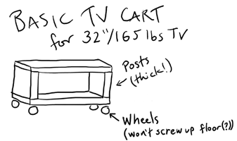 TV Cart sketch